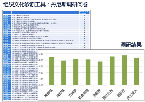 原色咨询数字化领导力