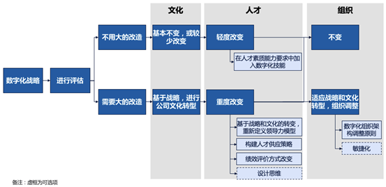 原色咨询数字化领导力