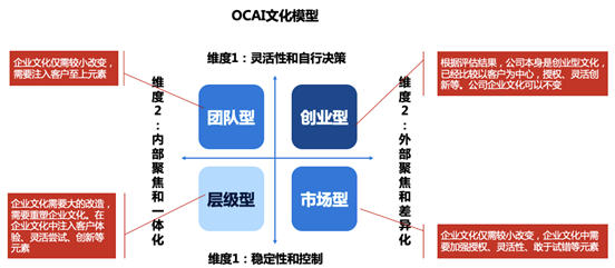 原色咨询数字化领导力