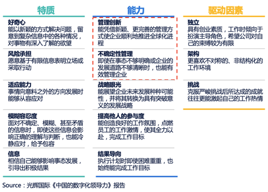 原色咨询数字化转型