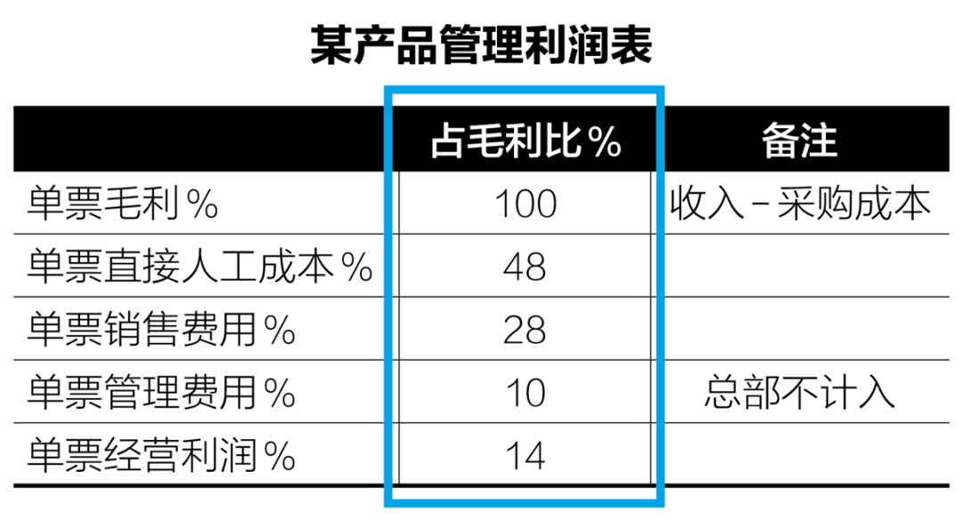 流量见顶后，企业该如何增长？