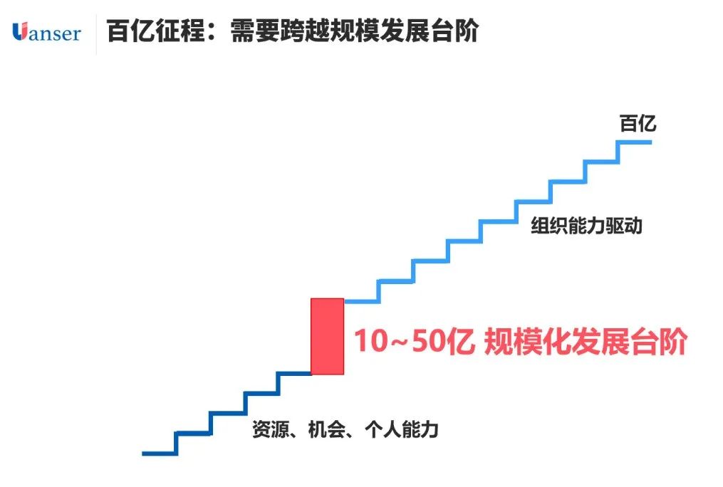 【原色战略】跨越发展台阶 成就百亿事业