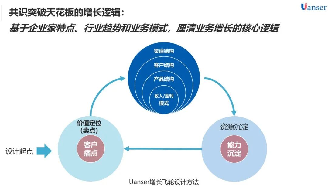 【原色战略】跨越发展台阶 成就百亿事业