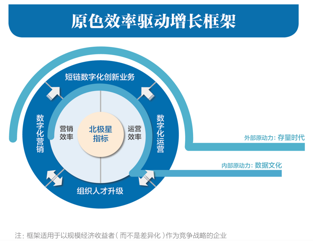 流量见顶后，企业该如何增长？