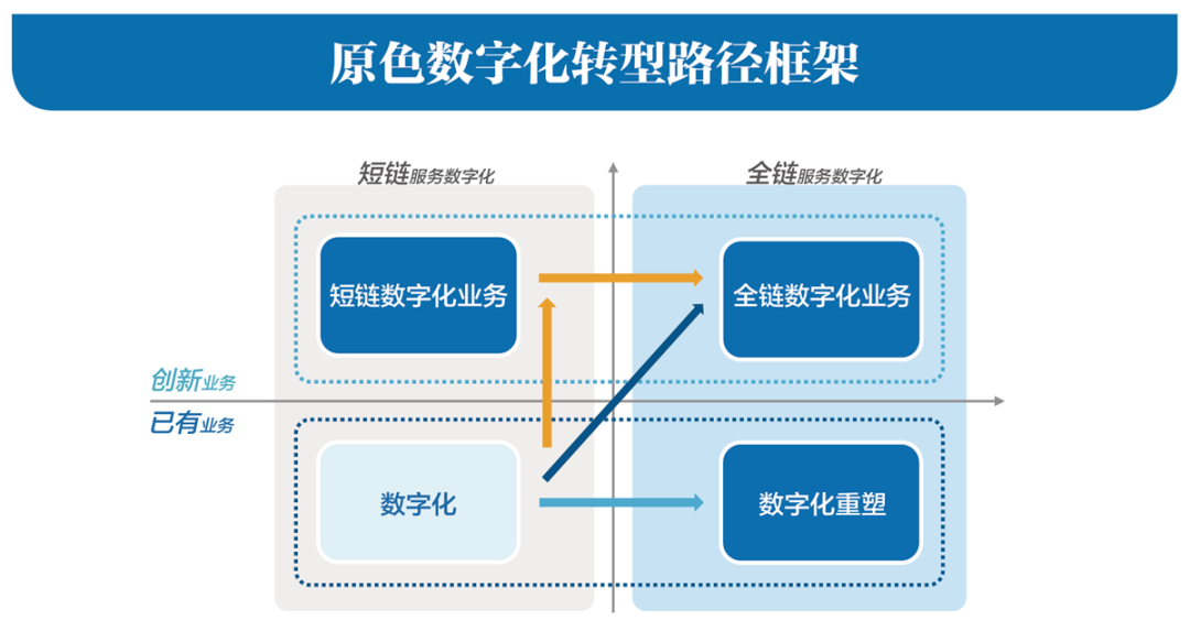 流量见顶后，企业该如何增长？