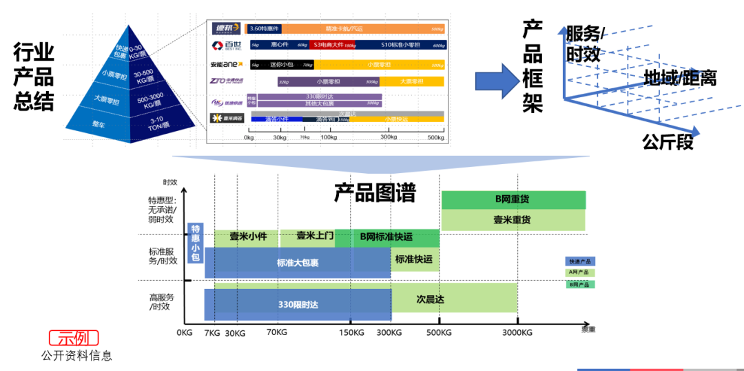 【原色学院】服务产品设计和营销方法助力企业新发展