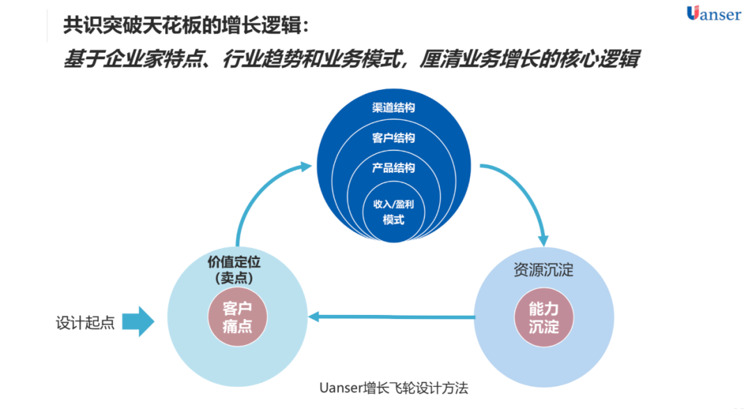 【原色动态】聚变重生研讨会华南站在深圳召开