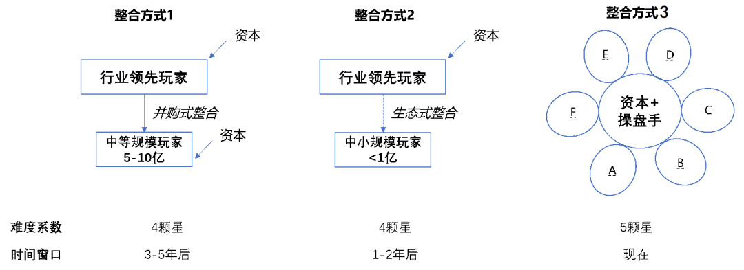 【原色战略】资本助力货代整合