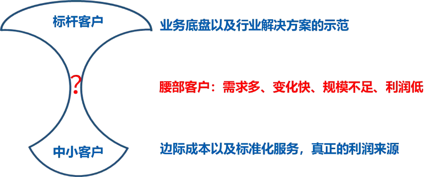 【合伙人演讲】如何制定冷链企业百亿战略