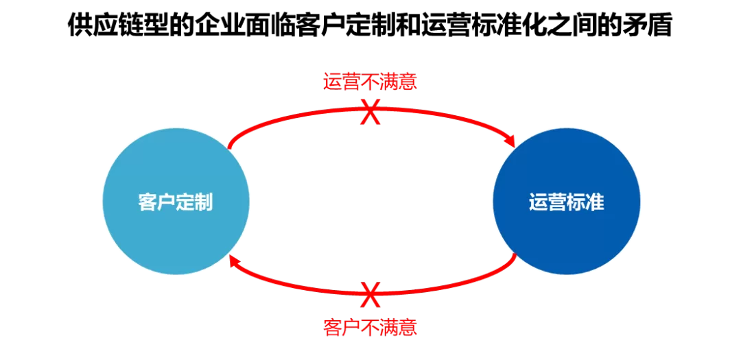 【合伙人演讲】如何制定冷链企业百亿战略