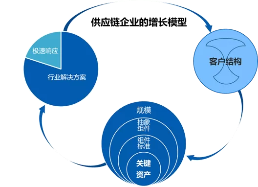 【合伙人演讲】如何制定冷链企业百亿战略