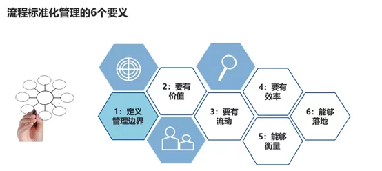 【原色动态】原色咨询与中集物流启动业务流程标准化合作