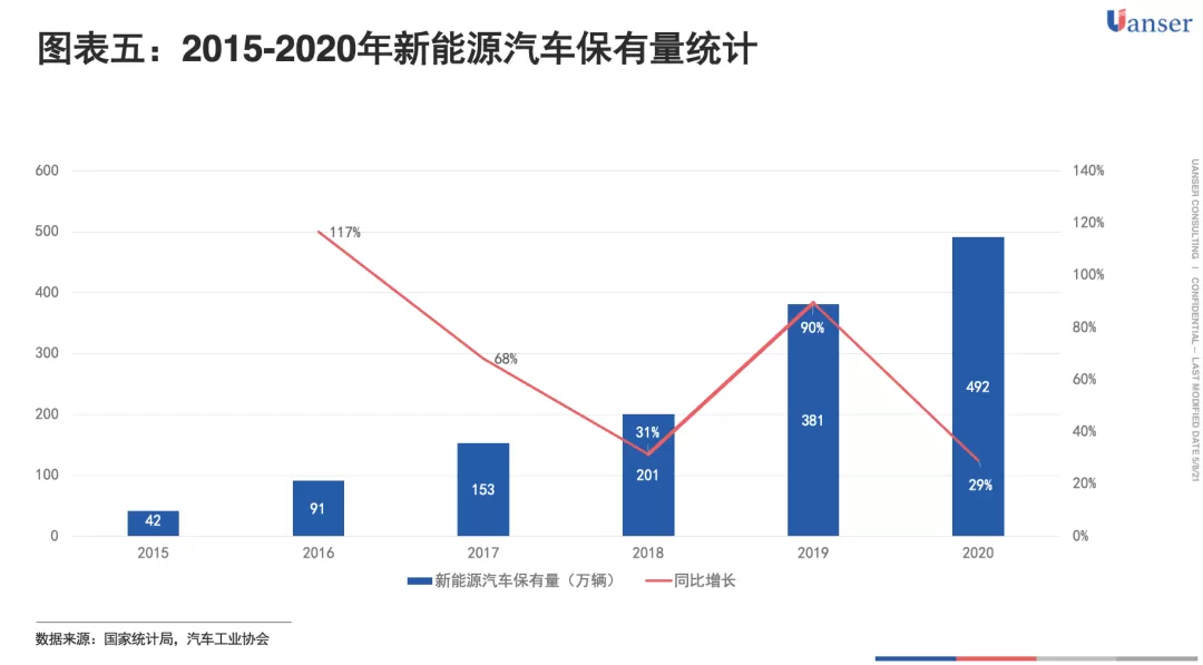 【趋势研判】存量市场中利润分配模式重构，汽车物流的新机会在何处