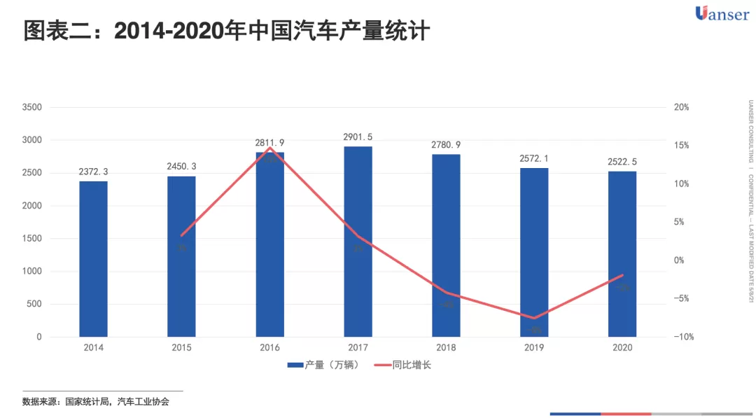 【趋势研判】存量市场中利润分配模式重构，汽车物流的新机会在何处