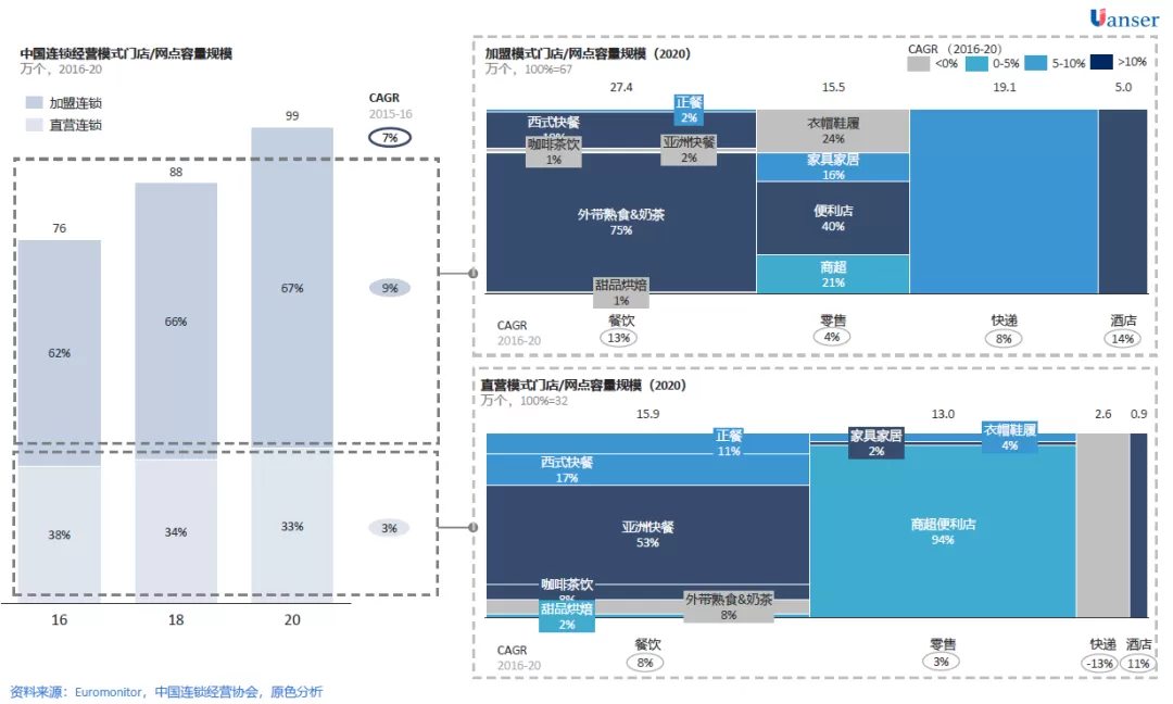 【趋势研判】加盟连锁模式的势、术、道｜上篇