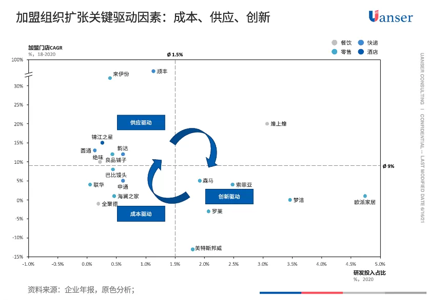 【趋势研判】加盟连锁模式的势、术、道｜下篇