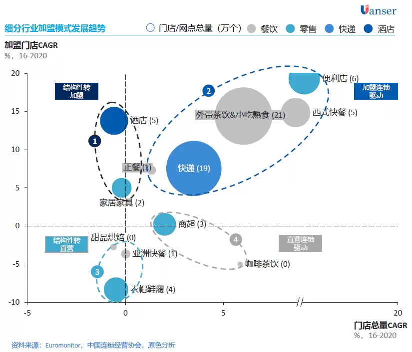 【趋势研判】加盟连锁模式的势、术、道｜上篇