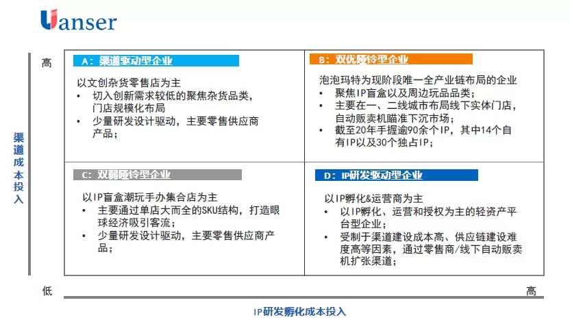 【原色观察】文创杂货零售行业观察——IP向左，渠道向右｜下篇