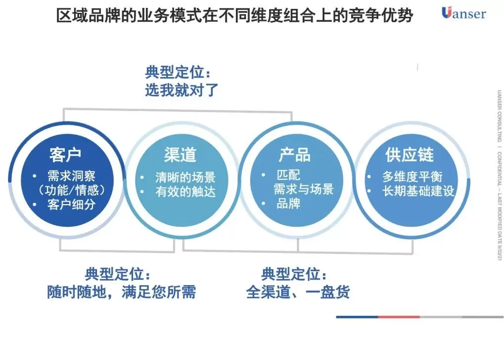 【原色观点】从区域成功走向全国成功，为什么这么难？