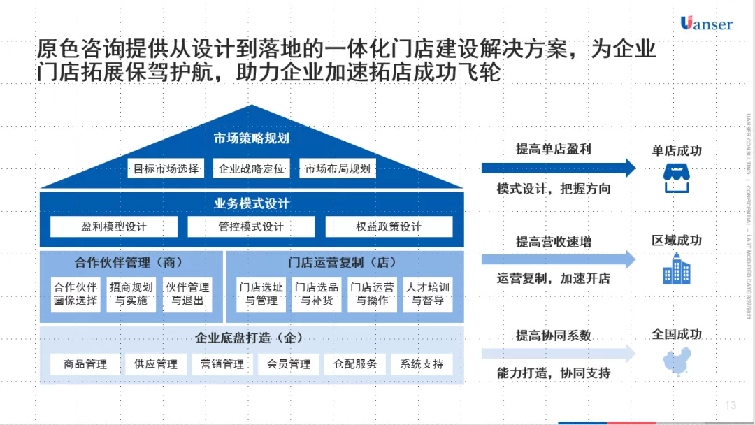 【原色观察】社区生鲜，艰难的加盟扩张之路——解构钱大妈的过去与未来