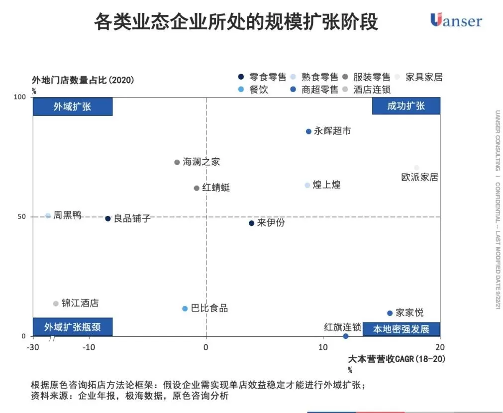 【原色观点】从区域成功走向全国成功，为什么这么难？