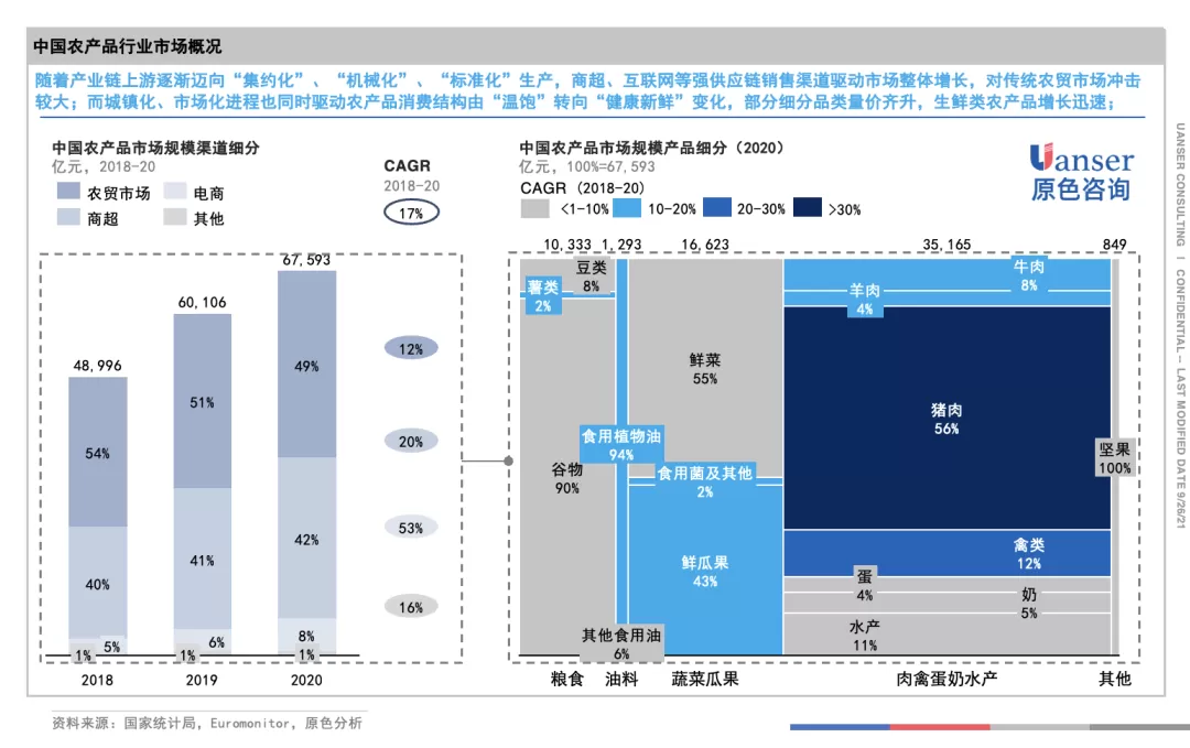 【原色观察】社区生鲜，艰难的加盟扩张之路——解构钱大妈的过去与未来