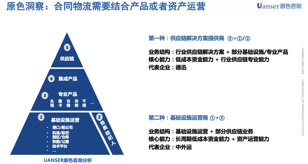 【原色方法】合同物流就没有增长飞轮吗？