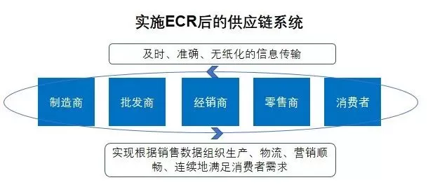 【原色观察】促销“内卷化”之后，消费品企业能走多远？