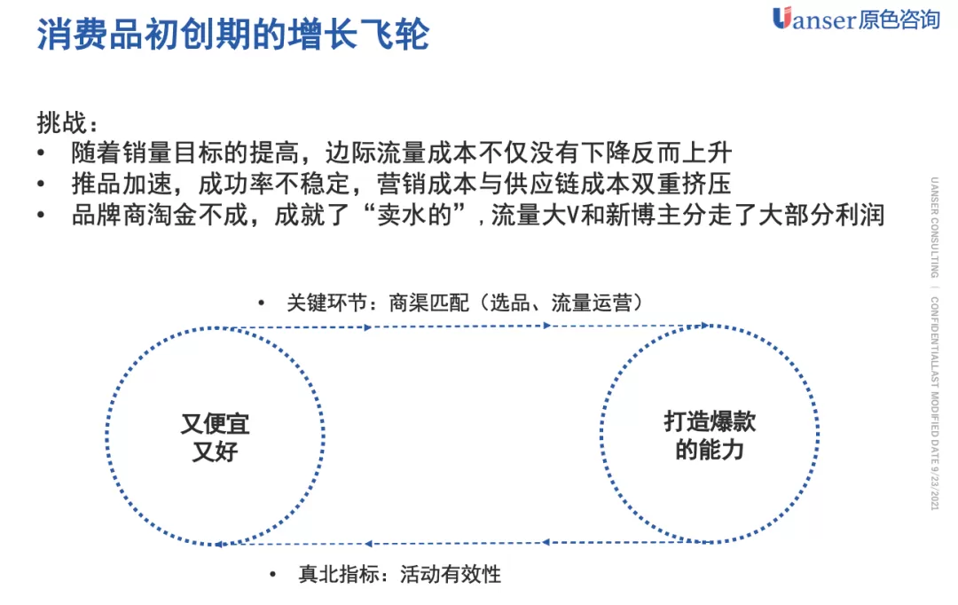 【原色方法】新消费品牌能否优化增长飞轮，突破流量魔咒？