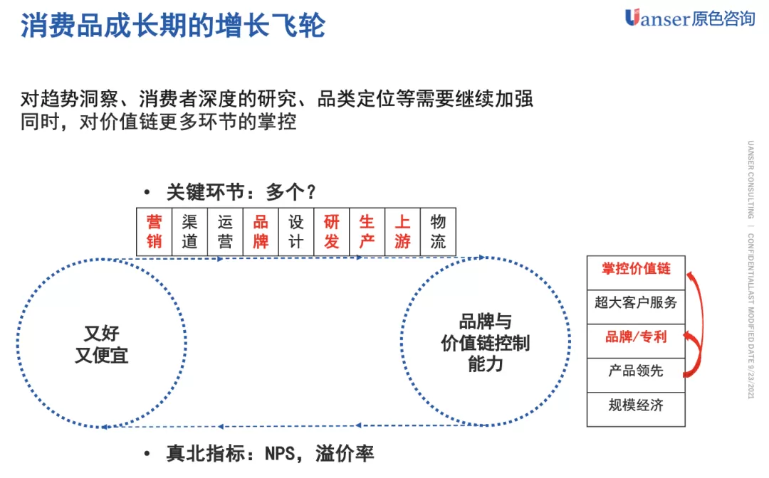 【原色方法】新消费品牌能否优化增长飞轮，突破流量魔咒？