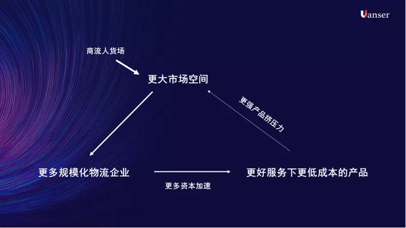 深度解析 | 何为跨境电商物流增长力量