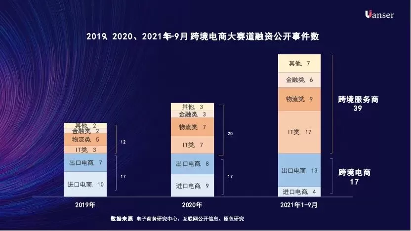 深度解析 | 何为跨境电商物流增长力量