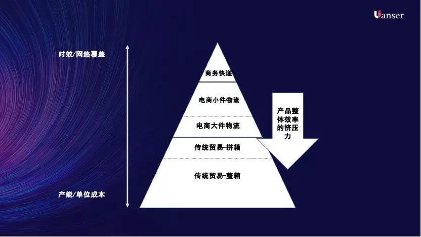 深度解析 | 何为跨境电商物流增长力量