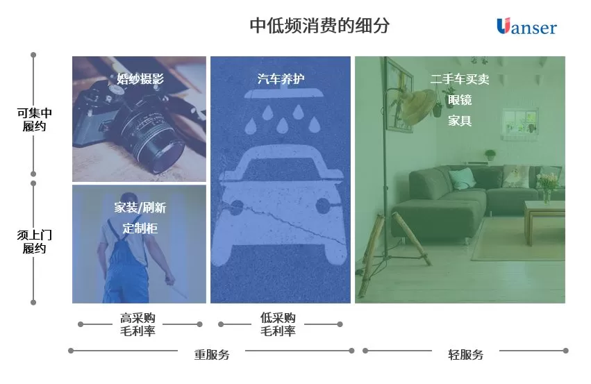 【原色观点】中低频消费，增长破局的思考逻辑