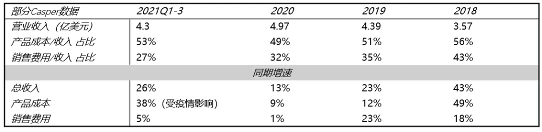 摆脱白牌，大件国货漫漫出海路