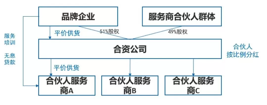 房地产的冬天，泛家居企业如何转危为机?