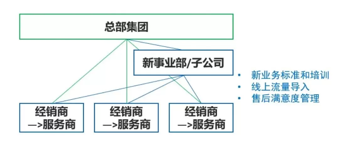 房地产的冬天，泛家居企业如何转危为机?