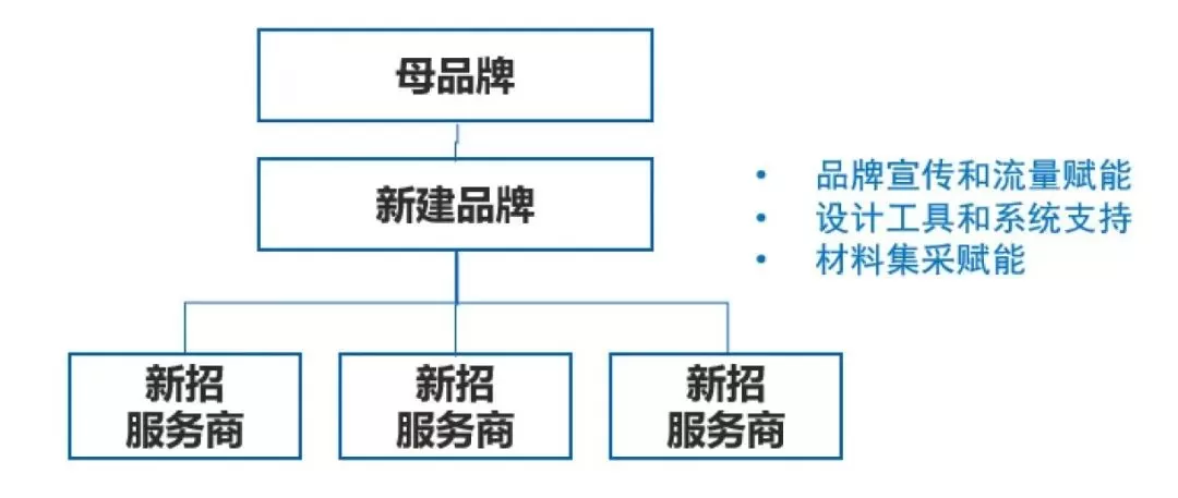 房地产的冬天，泛家居企业如何转危为机?