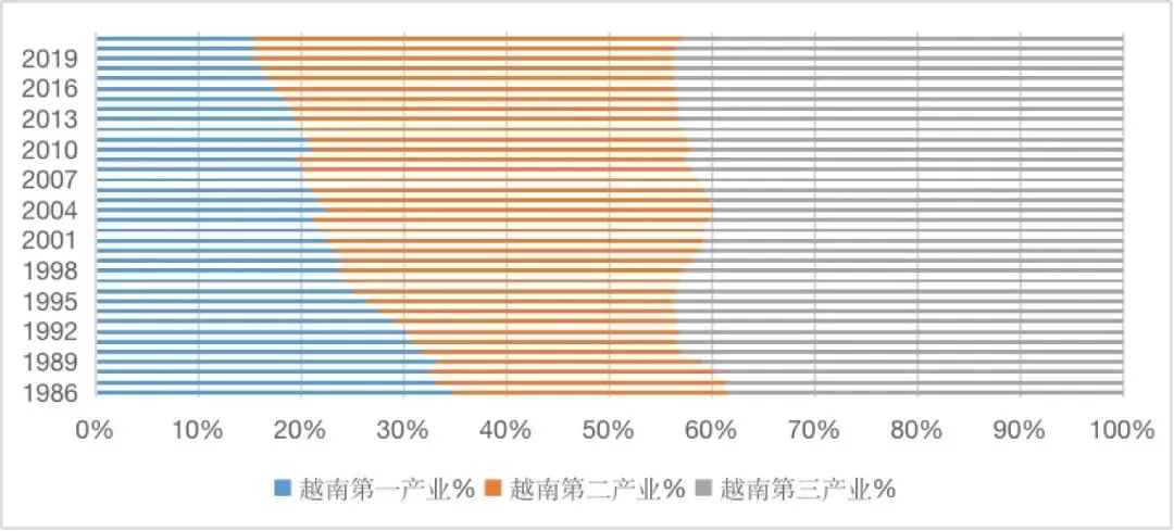 增量而非零和思维，来看越南