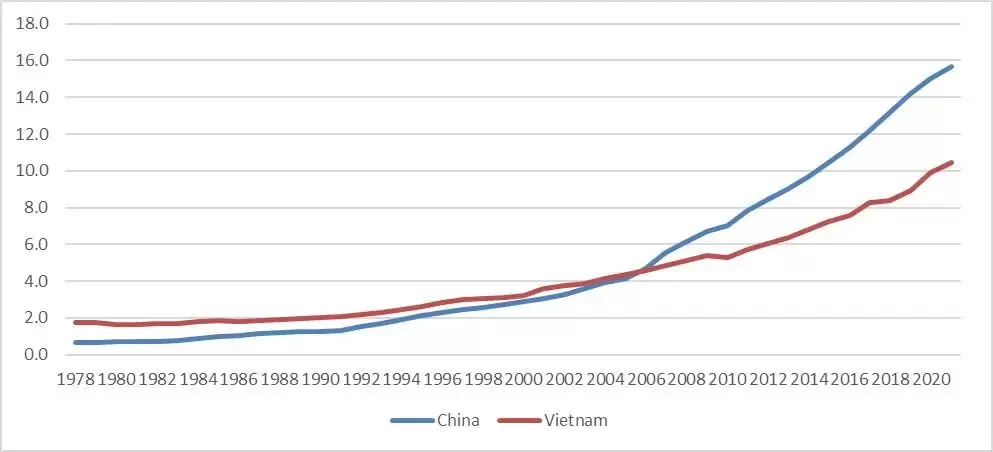 增量而非零和思维，来看越南