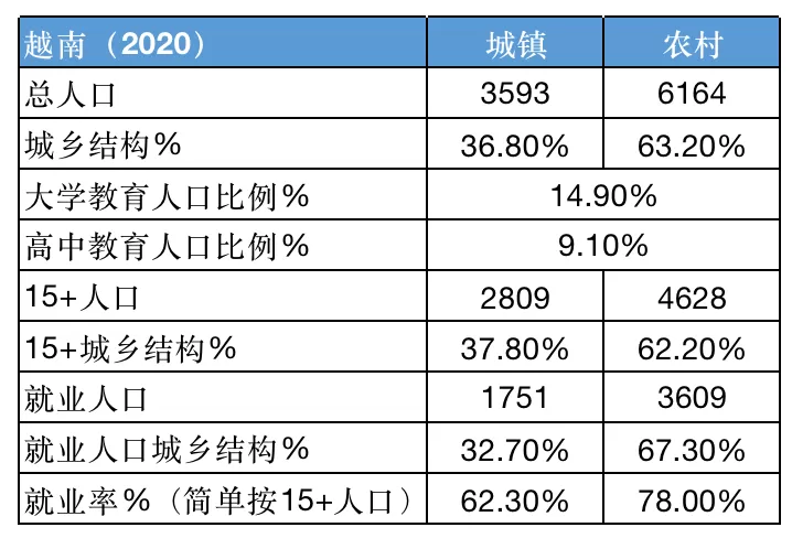 增量而非零和思维，来看越南