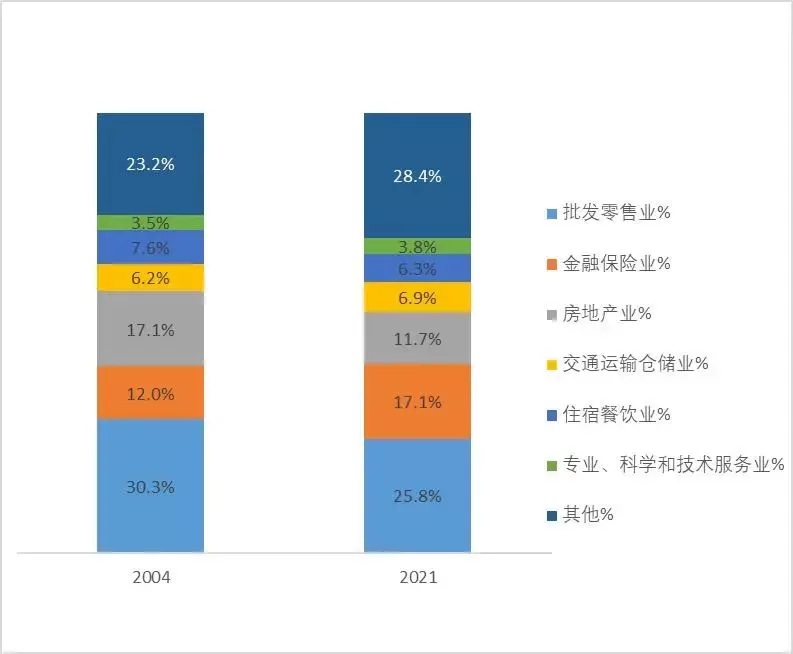 增量而非零和思维，来看越南