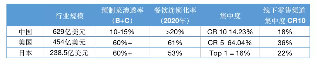 C端预制菜的故事往后怎么写？