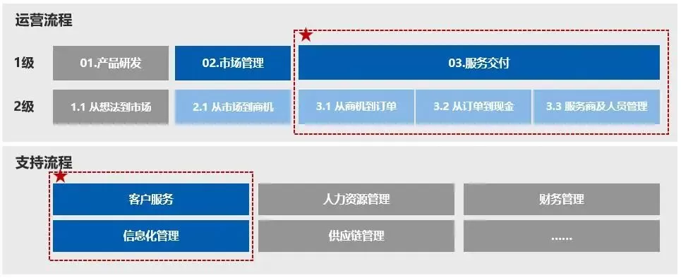 “量身定制”的服务标准，让客户更满意 ——以某家装公司履约手册制定为例