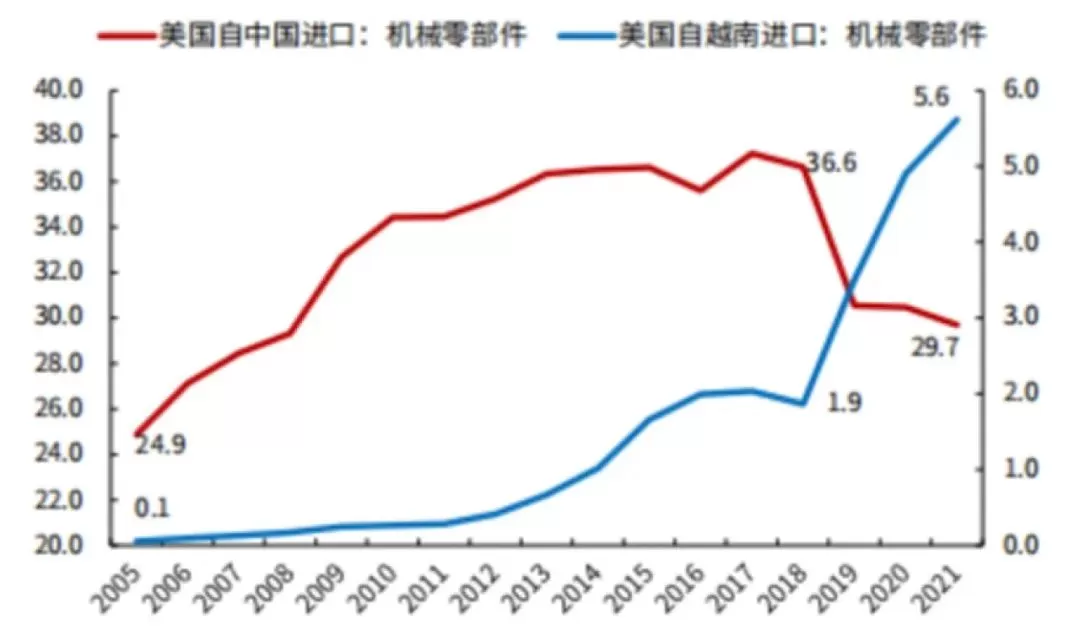 产业转移，企业缘何青睐越南？