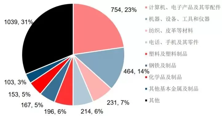 [直播提炼] 越南制造业崛起，我国制造业机会与挑战在哪里？