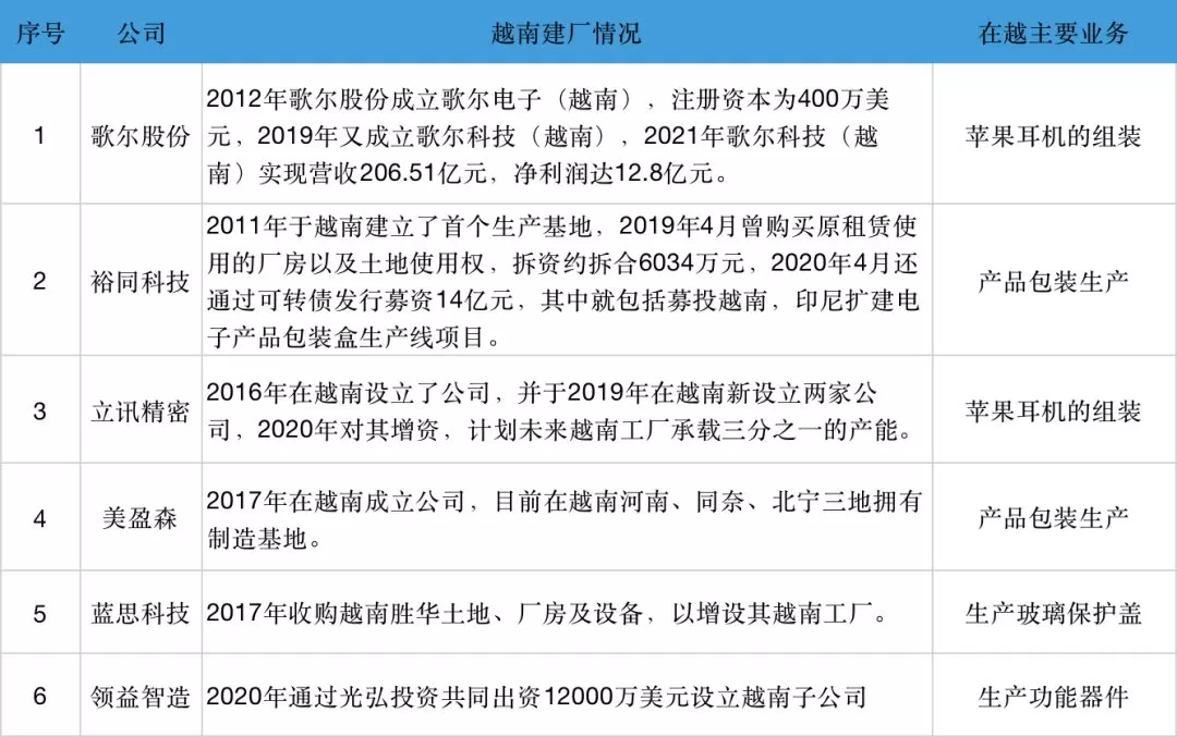 产业转移，企业缘何青睐越南？