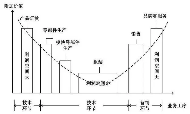 [直播提炼] 越南制造业崛起，我国制造业机会与挑战在哪里？