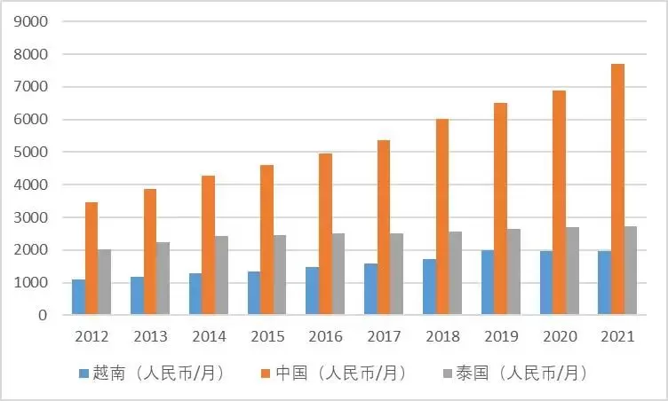 产业转移，企业缘何青睐越南？