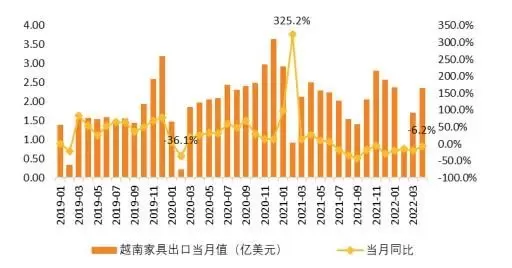 [直播提炼] 越南制造业崛起，我国制造业机会与挑战在哪里？